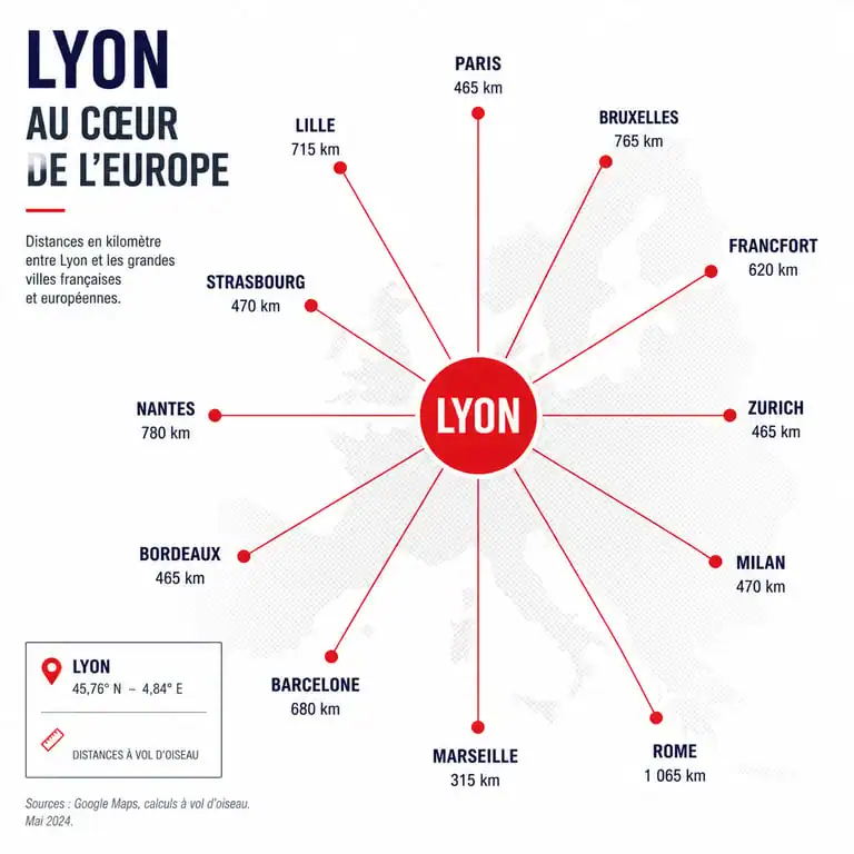 Infographie des distances routières et ferroviaires au départ de Lyon vers les grandes métropoles