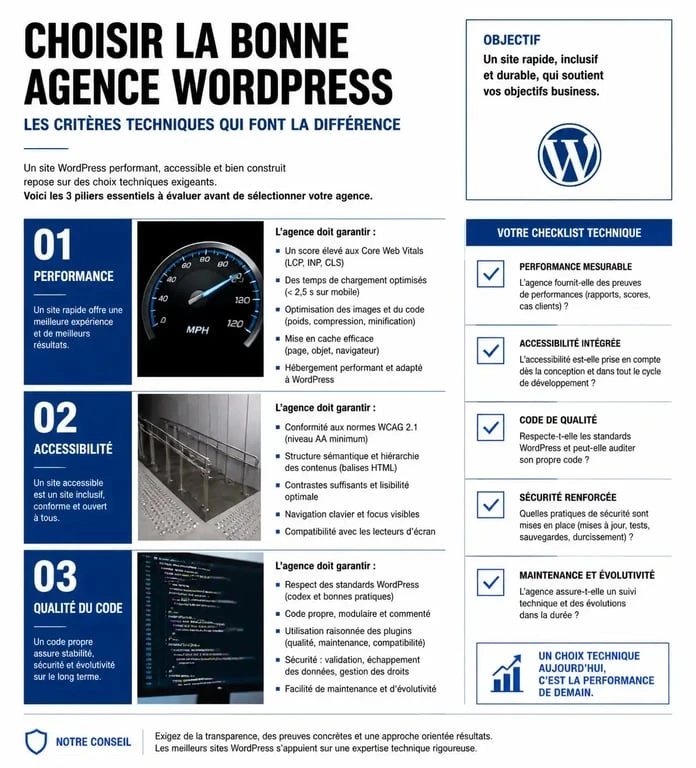 Critères techniques pour choisir une agence WordPress à Bordeaux