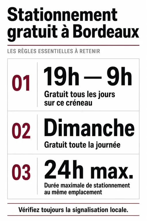 Infographie des règles de stationnement gratuit à Bordeaux