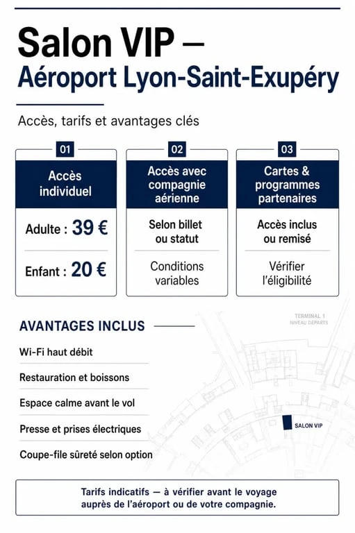 Infographie des tarifs et services du business lounge de l'aéroport de Lyon-Saint-Exupéry