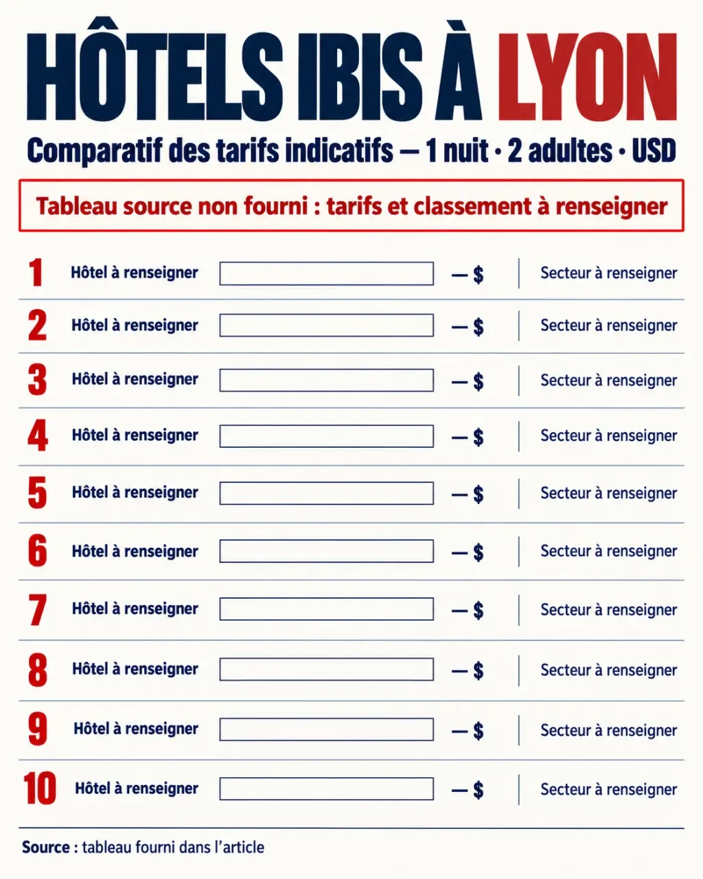 Infographie des tarifs des hôtels ibis Lyon pas cher par secteur